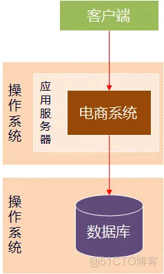 软件架构分类方法 软件架构分析方法_系统架构_15